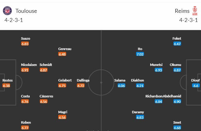 Nhận định, soi kèo Toulouse vs Reims, 20h00 ngày 22/10 - Ảnh 4