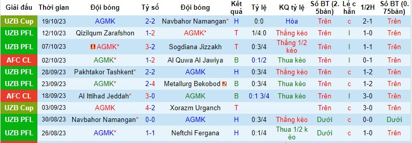 Nhận định, soi kèo AGMK vs Sepahan, 21h00 ngày 23/10 - Ảnh 1