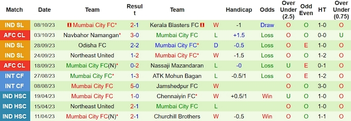 Nhận định, soi kèo Al-Hilal vs Mumbai City, 1h00 ngày 24/10 - Ảnh 2