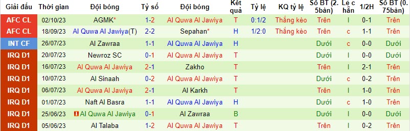 Nhận định, soi kèo Al Ittihad vs Al Quwa Al Jawiya, 22h59 ngày 23/10 - Ảnh 2