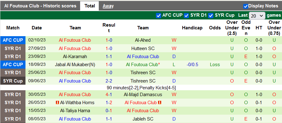 Nhận định, soi kèo AL-Nahda vs Al Foutoua, 0h00 ngày 24/10 - Ảnh 2