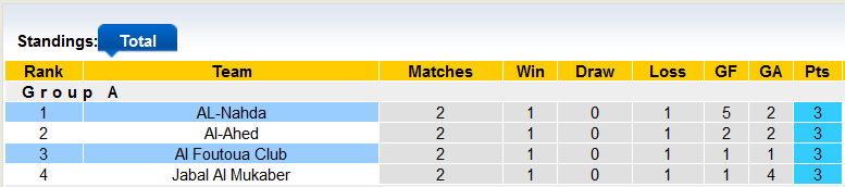 Nhận định, soi kèo AL-Nahda vs Al Foutoua, 0h00 ngày 24/10 - Ảnh 3