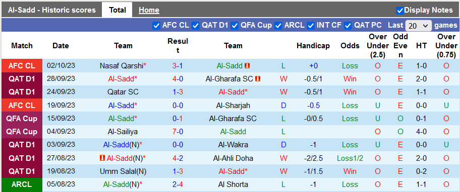 Nhận định, soi kèo Al-Sadd vs Al-Faisaly, 1h00 ngày 24/10 - Ảnh 1
