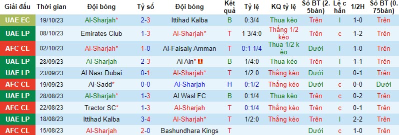 Nhận định, soi kèo Al-Sharjah vs Nasaf Qarshi, 22h59 ngày 23/10 - Ảnh 1