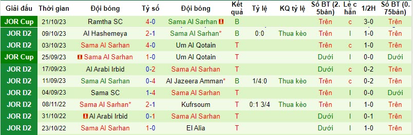 Nhận định, soi kèo Al-Yarmouk Amman vs Sama Al Sarhan, 21h00 ngày 23/10 - Ảnh 2