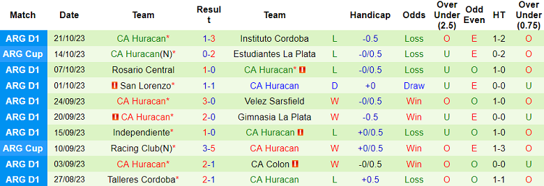 Nhận định, soi kèo Argentinos Juniors vs CA Huracan, 07h30 ngày 25/10 - Ảnh 2