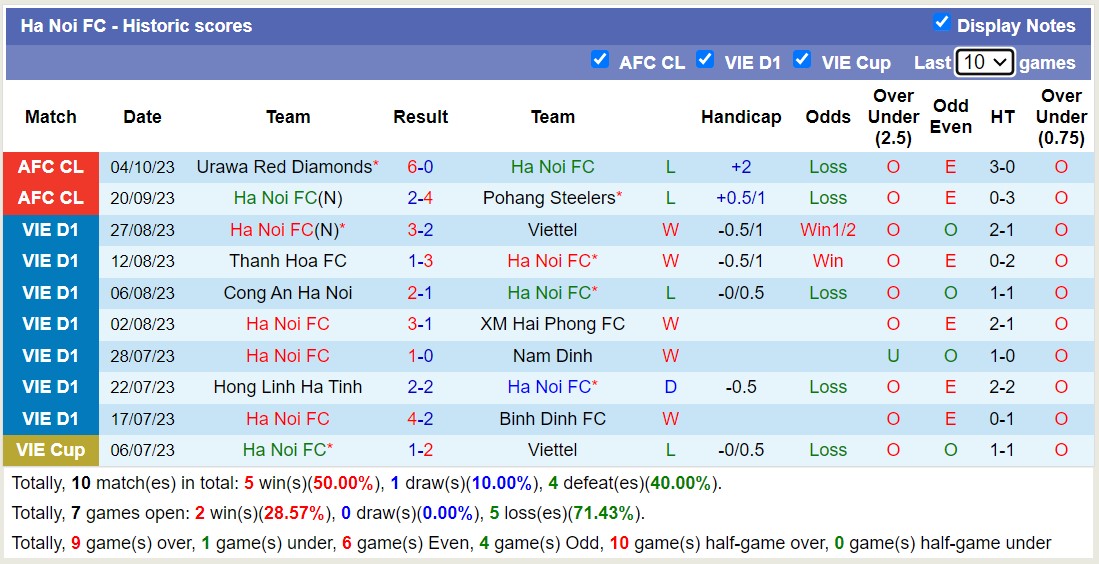 Nhận định, soi kèo BG Pathum United vs Kawasaki Frontale, 19h00 ngày 24/10 - Ảnh 2