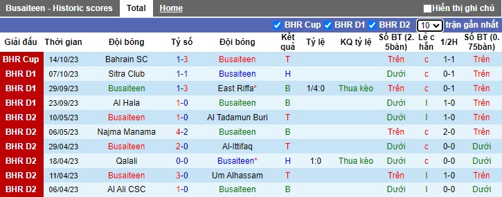 Nhận định, soi kèo Busaiteen vs Al Khaldiya, 23h00 ngày 23/10 - Ảnh 1