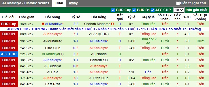 Nhận định, soi kèo Busaiteen vs Al Khaldiya, 23h00 ngày 23/10 - Ảnh 2