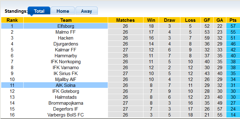 Nhận định, soi kèo Elfsborg vs AIK Solna, 0h10 ngày 24/10 - Ảnh 5