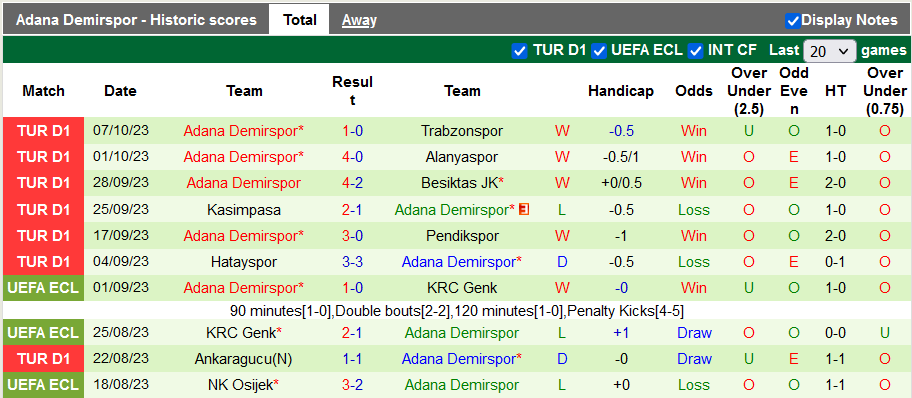 Nhận định, soi kèo Fatih vs Adana, 0h00 ngày 24/10 - Ảnh 2