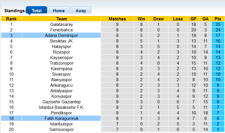 Nhận định, soi kèo Fatih vs Adana, 0h00 ngày 24/10 - Ảnh 4