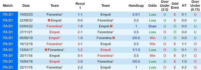 Nhận định, soi kèo Fiorentina vs Empoli, 1h45 ngày 24/10 - Ảnh 3