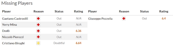 Nhận định, soi kèo Fiorentina vs Empoli, 1h45 ngày 24/10 - Ảnh 4