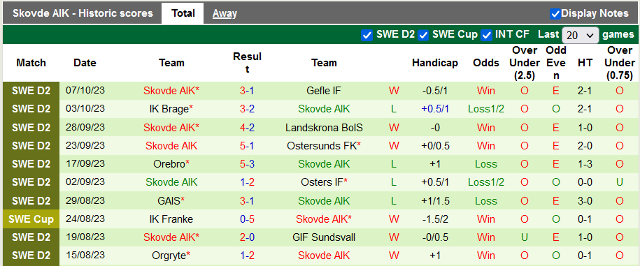 Nhận định, soi kèo Jonkopings vs Skovde, 0h00 ngày 24/10 - Ảnh 2