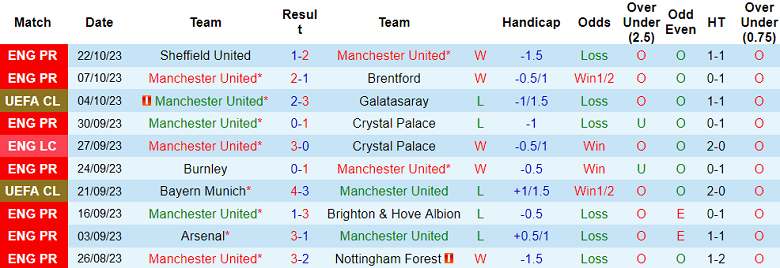 Nhận định, soi kèo MU vs Copenhagen, 02h00 ngày 25/10 - Ảnh 1