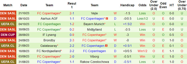 Nhận định, soi kèo MU vs Copenhagen, 02h00 ngày 25/10 - Ảnh 2