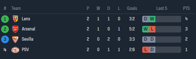 Nhận định, soi kèo RC Lens vs PSV Eindhoven, 02h00 ngày 25/10 - Ảnh 3