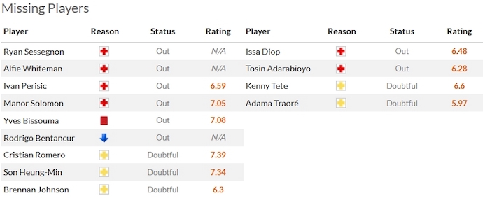 Nhận định, soi kèo Tottenham vs Fulham, 2h00 ngày 24/10 - Ảnh 4