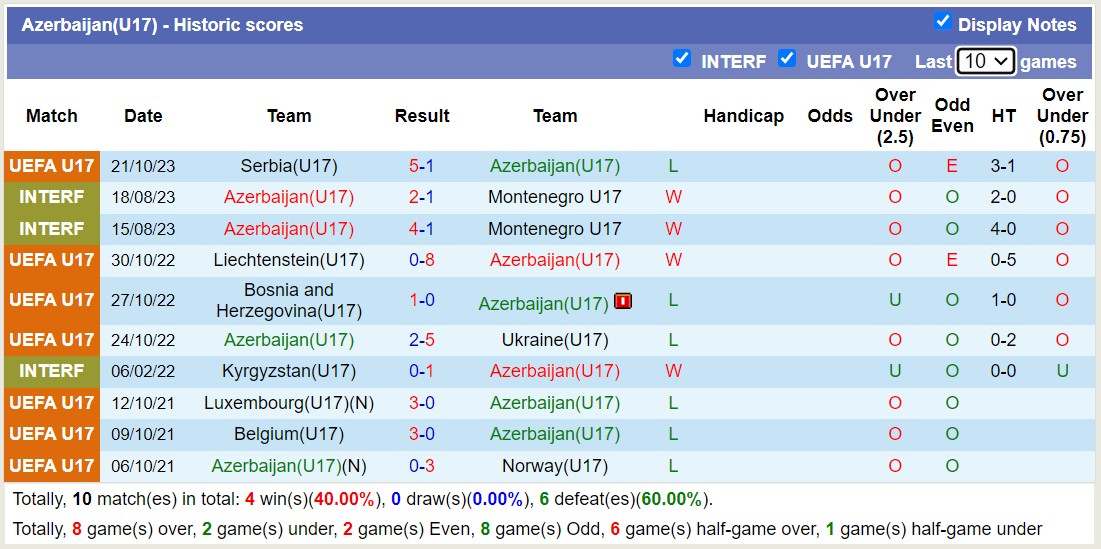 Nhận định, soi kèo U17 Slovenia vs U17 Azerbaijan, 17h00 ngày 24/10 - Ảnh 2