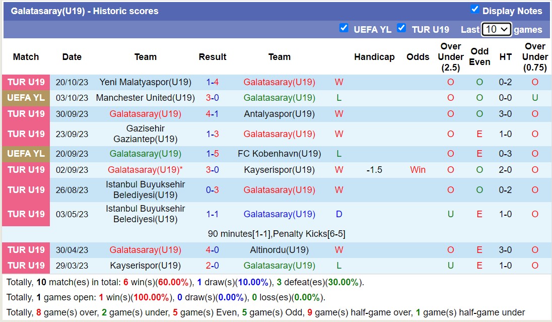 Nhận định, soi kèo U19 Galatasaray vs U19 Bayern Munich, 18h00 ngày 24/10 - Ảnh 1