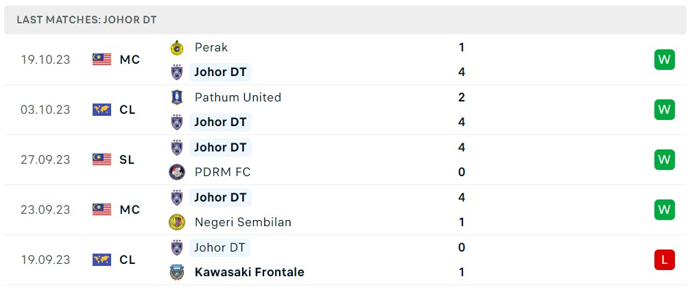 Nhận định, soi kèo Ulsan Hyundai FC vs Johor Darul Takzim, 17h00 ngày 24/10 - Ảnh 2