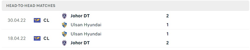 Nhận định, soi kèo Ulsan Hyundai FC vs Johor Darul Takzim, 17h00 ngày 24/10 - Ảnh 3