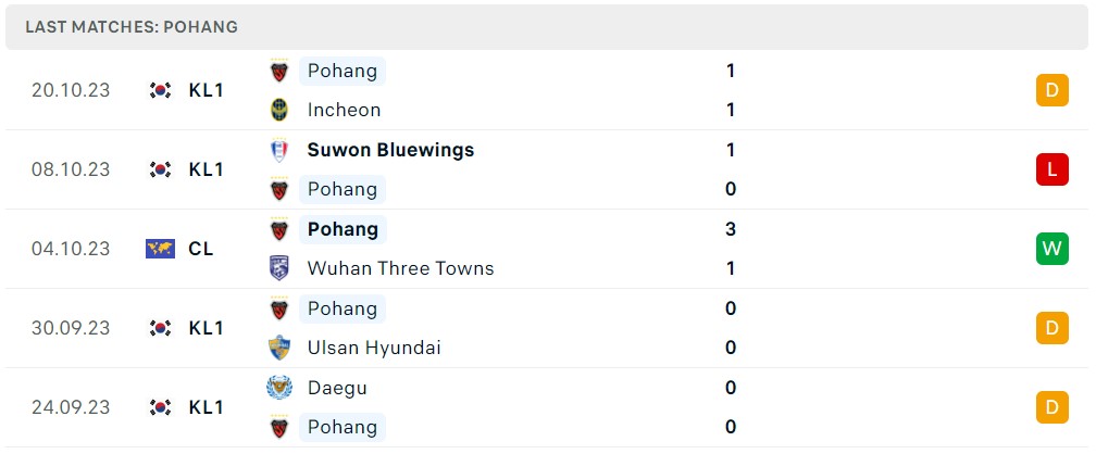 Nhận định, soi kèo Urawa Red Diamonds vs Pohang Steelers, 17h00 ngày 24/10 - Ảnh 2