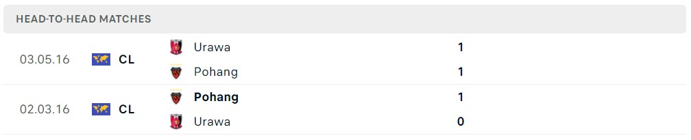 Nhận định, soi kèo Urawa Red Diamonds vs Pohang Steelers, 17h00 ngày 24/10 - Ảnh 3