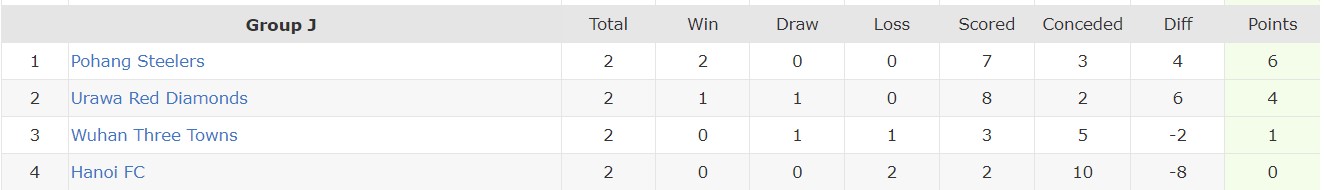 Nhận định, soi kèo Urawa Red Diamonds vs Pohang Steelers, 17h00 ngày 24/10 - Ảnh 4