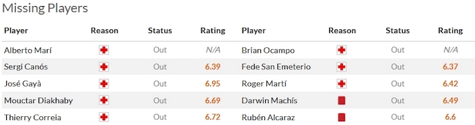 Nhận định, soi kèo Valencia vs Cadiz, 2h00 ngày 24/10 - Ảnh 4