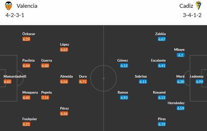 Nhận định, soi kèo Valencia vs Cadiz, 2h00 ngày 24/10 - Ảnh 5