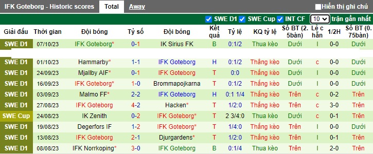 Nhận định, soi kèo Varnamo vs Goteborg, 0h00 ngày 24/10 - Ảnh 2
