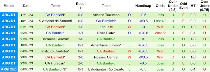 Nhận định, soi kèo Velez Sarsfield vs Banfield, 7h00 ngày 24/10 - Ảnh 2