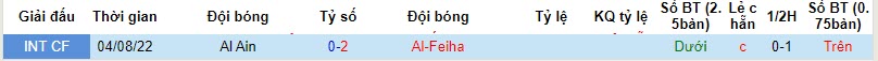 Nhận định, soi kèo Al Ain vs Al-Feiha, 22h59 ngày 24/10 - Ảnh 3