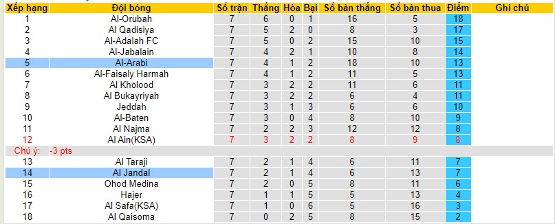 Nhận định, soi kèo Al-Arabi vs Al Jandal, 22h05 ngày 24/10 - Ảnh 4
