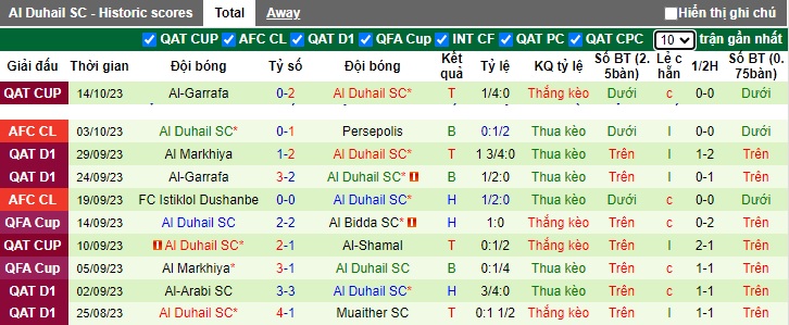 Nhận định, soi kèo Al-Nassr vs Al Duhail, 01h00 ngày 25/10 - Ảnh 2