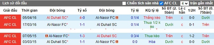 Nhận định, soi kèo Al-Nassr vs Al Duhail, 01h00 ngày 25/10 - Ảnh 3