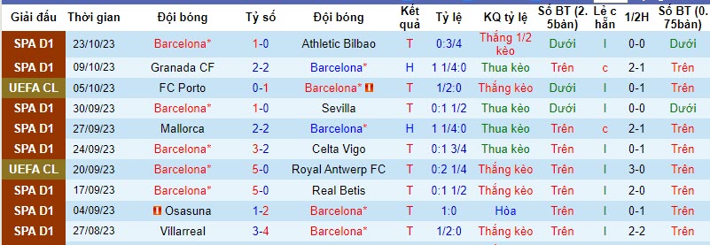 Nhận định, soi kèo Barcelona vs Shakhtar Donetsk, 23h45 ngày 25/10 - Ảnh 1