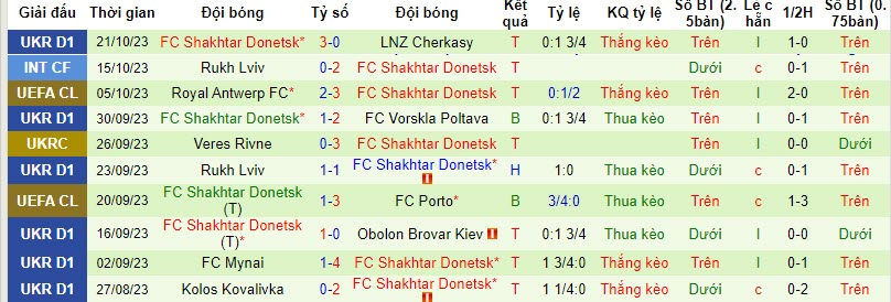 Nhận định, soi kèo Barcelona vs Shakhtar Donetsk, 23h45 ngày 25/10 - Ảnh 2