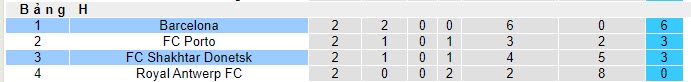 Nhận định, soi kèo Barcelona vs Shakhtar Donetsk, 23h45 ngày 25/10 - Ảnh 5
