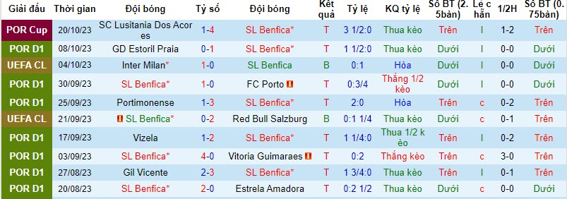 Nhận định, soi kèo Benfica vs Real Sociedad, 02h00 ngày 25/10 - Ảnh 1