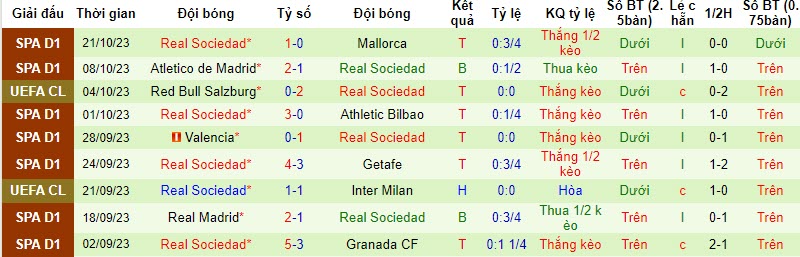 Nhận định, soi kèo Benfica vs Real Sociedad, 02h00 ngày 25/10 - Ảnh 2