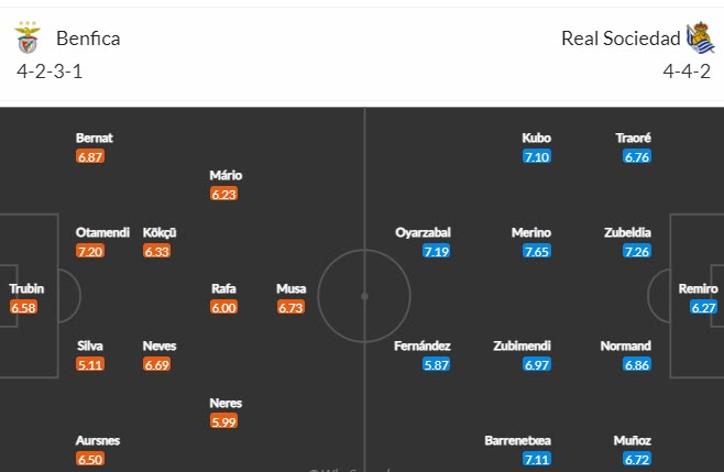 Nhận định, soi kèo Benfica vs Real Sociedad, 02h00 ngày 25/10 - Ảnh 3