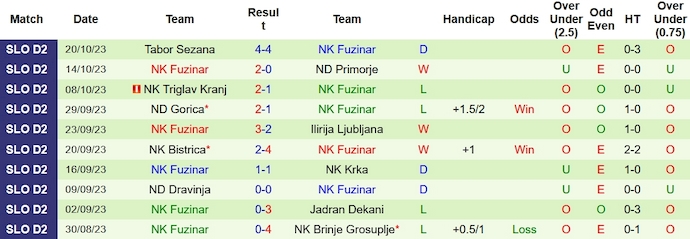 Nhận định, soi kèo Bilje vs Fuzinar, 20h00 ngày 24/10 - Ảnh 2