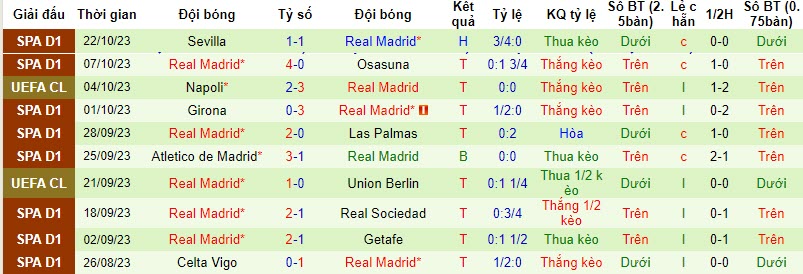 Nhận định, soi kèo Braga vs Real Madrid, 02h00 ngày 25/10 - Ảnh 2
