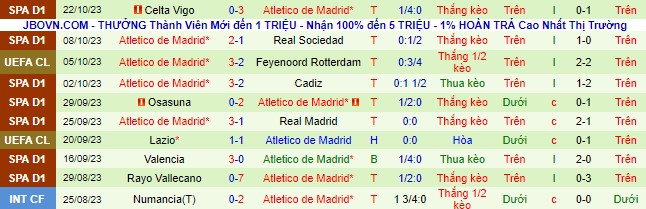 Nhận định, soi kèo Celtic vs Atletico Madrid, 2h00 ngày 26/10 - Ảnh 3