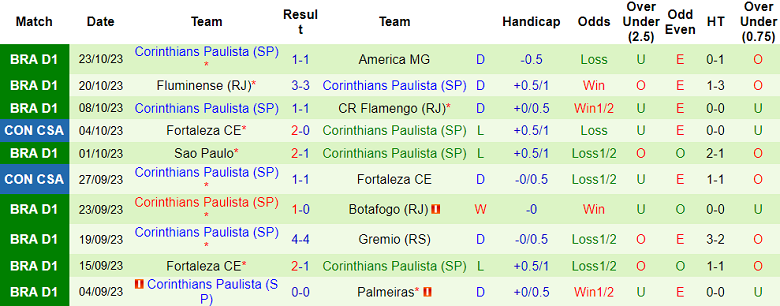 Nhận định, soi kèo Cuiaba vs Corinthians, 07h30 ngày 26/10 - Ảnh 2