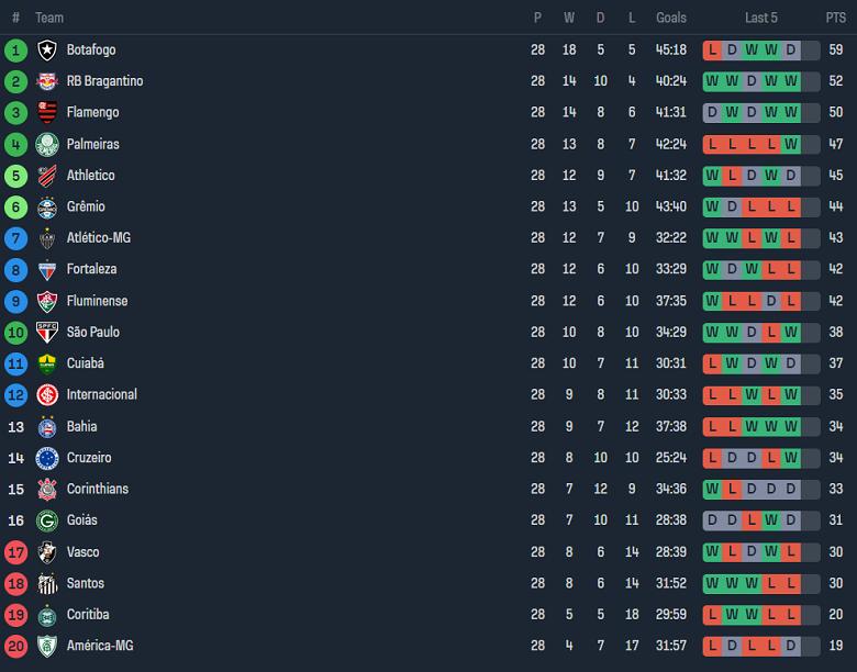 Nhận định, soi kèo Cuiaba vs Corinthians, 07h30 ngày 26/10 - Ảnh 4