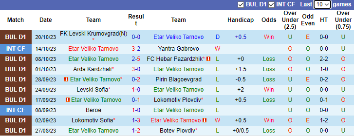 Nhận định, soi kèo Etar Veliko Tarnovo vs Botev Vratsa, 21h30 ngày 25/10 - Ảnh 1